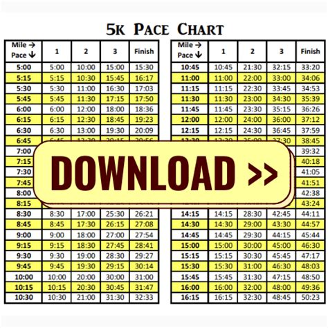 How To Calculate Pacing To Goal Calculator Gwk