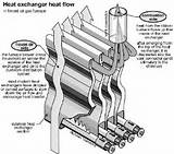 Gas Heat Furnace Images