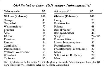 10 downloads 165 views 182kb size. GLYKMISCHER INDEX TABELLE PDF