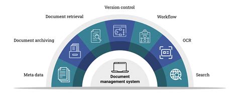 What Is Document Management Software Workflow Technical Writer Hq