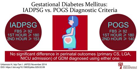 Association Of Gestational Diabetes Mellitus Diagnosed Using The Iadpsg