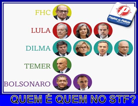 Quem São Os Ministros Do Stf E Quem Os Indicou