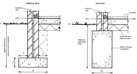 Stepped Foundation For Homes On A Slope Building Foundation House