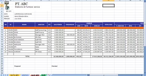 Contoh Laporan Gaji Karyawan Excel Part I Tutorial Membuat Tabel Riset
