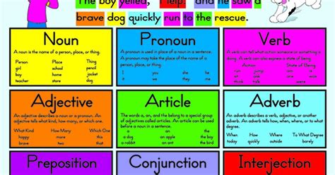 Parts Of Speech Nouns Pronouns Verbs Adjectives English Esl Worksheets