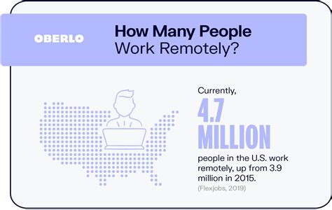 10 Remote Work Statistics That You Need To Know In 2021