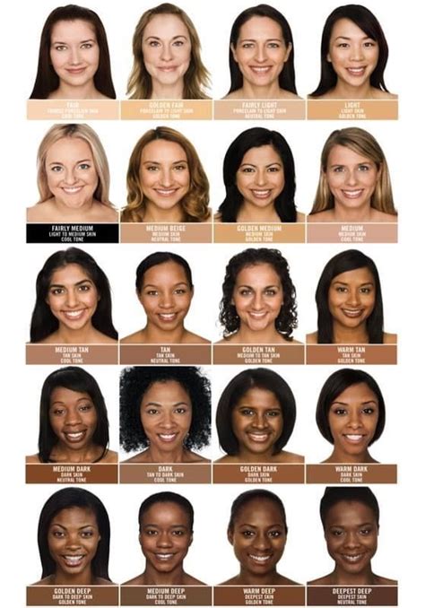 Neutral Skin Tone Olive Skin Tone Dark Skin Tone Skin Tone Chart