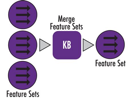 Merge FeatureSets - v1.0.1 | KBase App