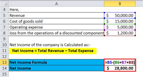 Net Income Formula Calculator With Excel Template