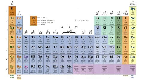 Modern Periodic Table Image Hd Download Periodic Table Timeline