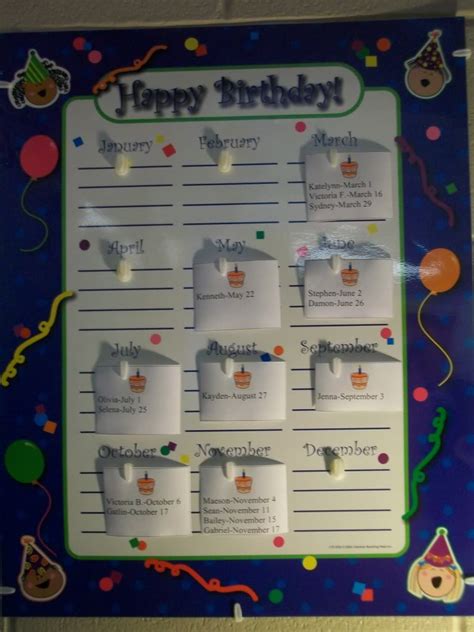 Birthday Displays Setting Up The Classroom Series Clutter Free