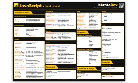 Vue Js Cheat Sheet Hd Png Download Kindpng Vrogue Co