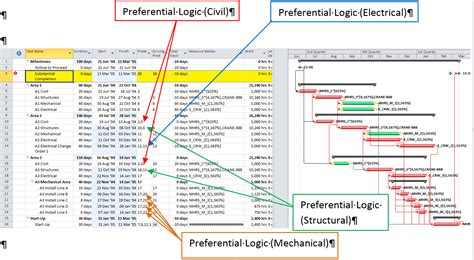 Why critical path is critical to project management? Resource Leveling Breaks the "Critical Path" - Logic ...