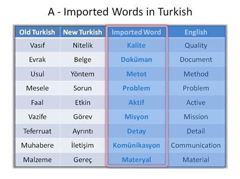 This Beginner Friendly Language Lesson Taught By Ahmet Akarsu Who Is