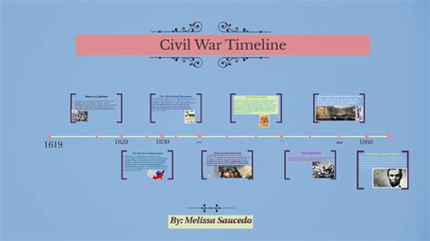 Civil War Timeline By Melissa Saucedo