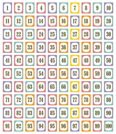 10 Best Number Cards 1 100 Printable Printable Numbers Learn Basic