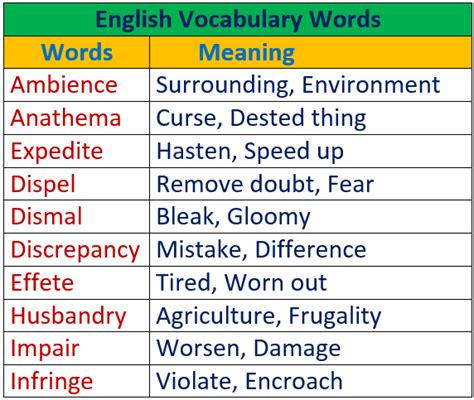 English Vocabulary Words Part 1 Meaning And Explanation Of Most