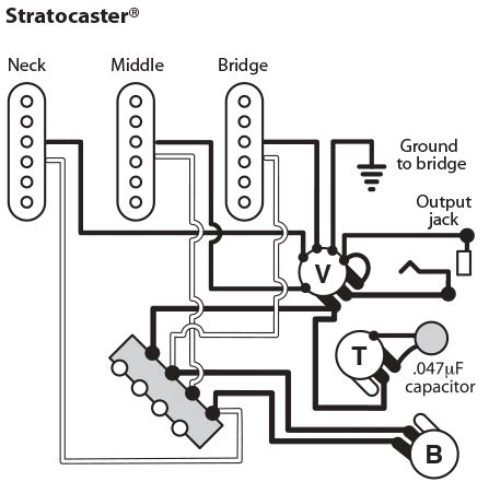 Seymour duncan and the stylized s are registered trademarks of seymour another downside of the blender stratocaster is something that les paul players already know: strat blender pot wiring diagram - Google Search | Guitar ...