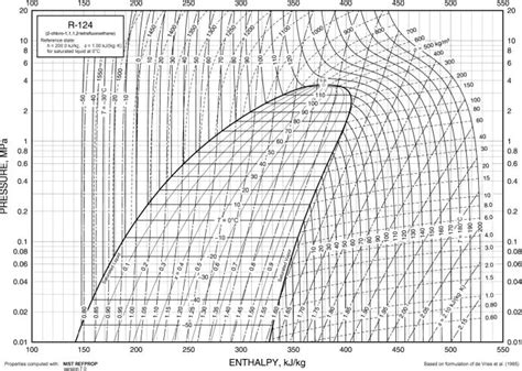 Refrigerant Pressure Enthalpy Diagram My Xxx Hot Girl