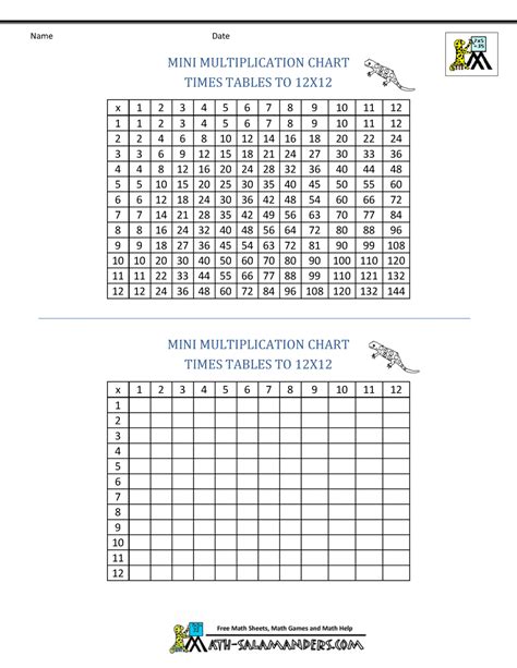 Times Table Grid To 12x12