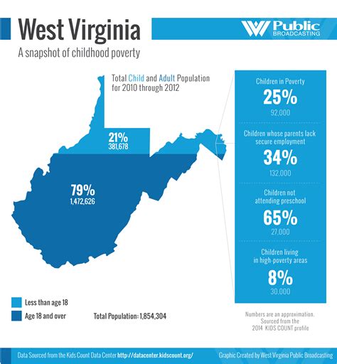 Which West Virginia Counties Have Seen The Most Population Loss In