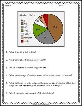 Reading graphs worksheets by the meaningful teacher