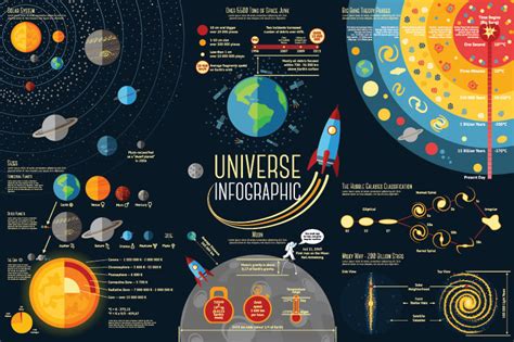 Galaxy Space Universe Infographic Map Kids Room Wallpaper