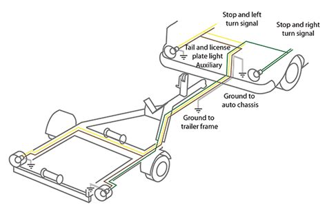 I have attached a helpful article that explains trailer wiring. Trailer Wiring Care - Trailering - BoatUS Magazine