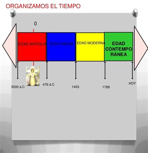 Linea De Tiempo Historia Del Peru Y Universal Comparada