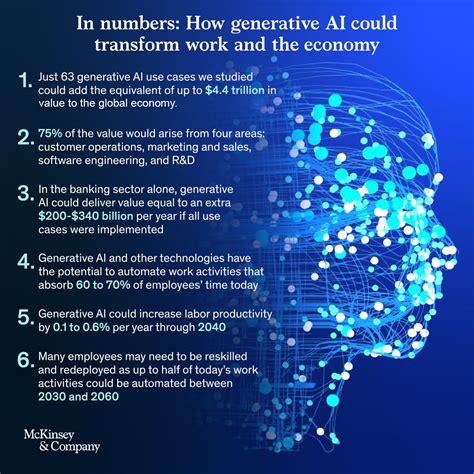 Mckinsey And Company On Linkedin The Economic Potential Of Generative Ai