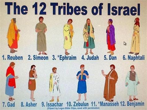 The 12 Tribes Of Israel Poster Printable Bible Jacob Pinterest