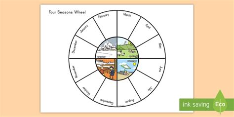 Four Seasons Wheel Display Poster Professor Feito Twinkl