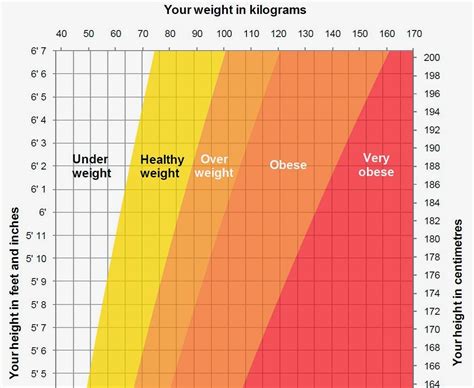 Bmi Healthy Weight Calculator Nhs Aljism Blog