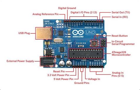 Arduino Uno R3 Microcontroller Specifications And Pin Diagram