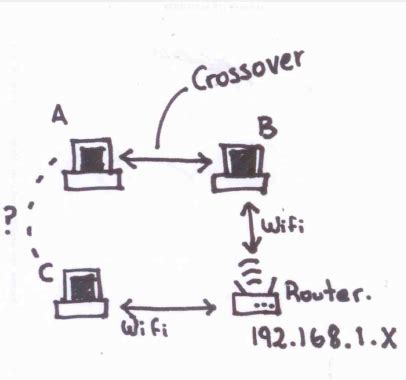 Usually, if you are using a crossover cable to connect two computers, the computers are not connected to a lan network. networking - Ping a PC connected through crossover cable to one connected to router - Super User
