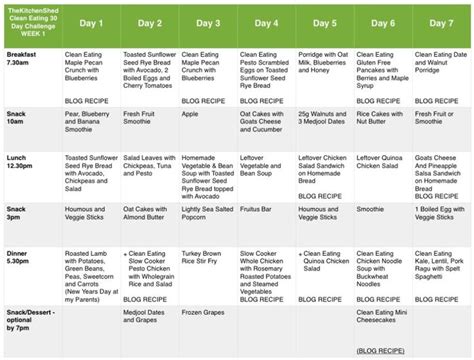 Advertisement the keto diet, or ketogenic diet, is one that is very high in fat intak. Pin on Juice Plus
