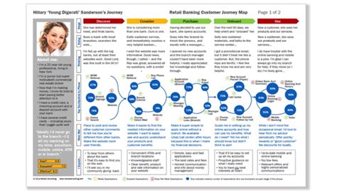 The Bright And Shiny B2b Customer Journey Map