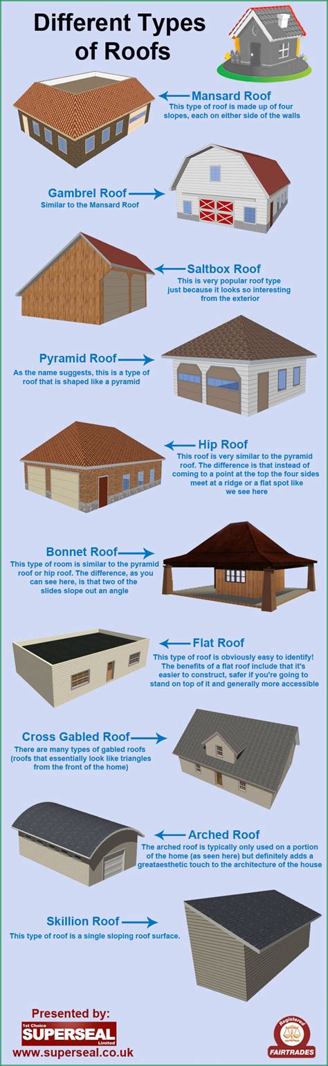 Different Types Of Roofs Visually