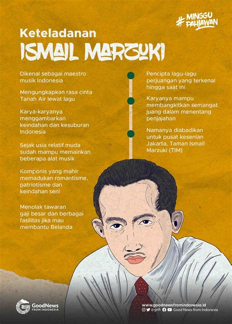 Biografi Singkat Ismail Marzuki