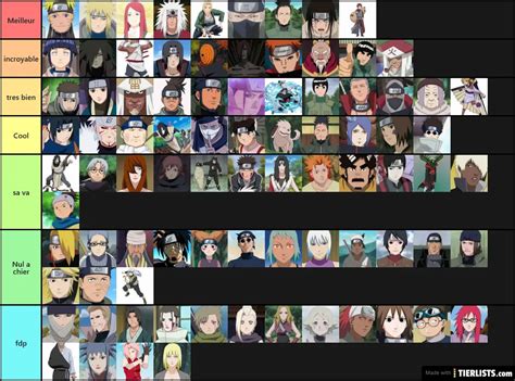 Personnage Naruto Tier List Maker