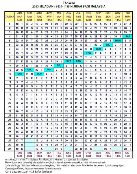 Bulan ketiga dalam urutan bulan islam adalah bulan rabi'ul awal. Derma Pada Anak Yatim: Kalendar Hijrah dan Tarikh Penting ...