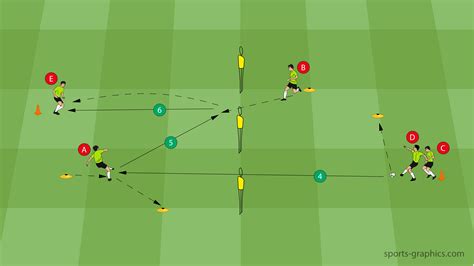 Static Soccer Drills at Octavia Boyd blog