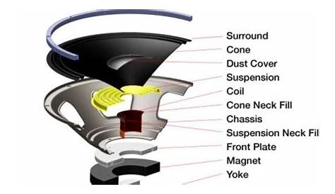 How Do You Know If a Car Subwoofer is Blown? - How To Install Car Audio