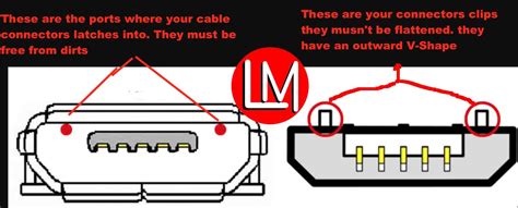 Repair Faulty Micro Usb Portcable With This Do It Yourself Guide