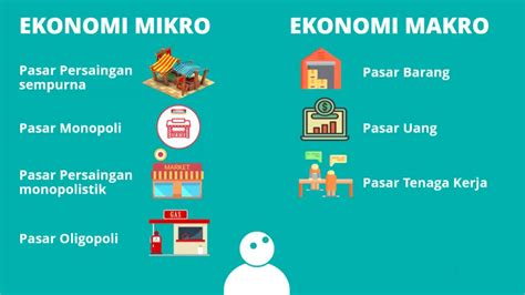Ekonomi Mikro Dan Makro Homecare24