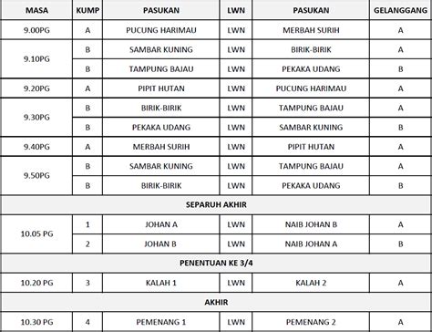 Savesave jadual perlawanan bola jaring 2020 for later. Bola Jaring