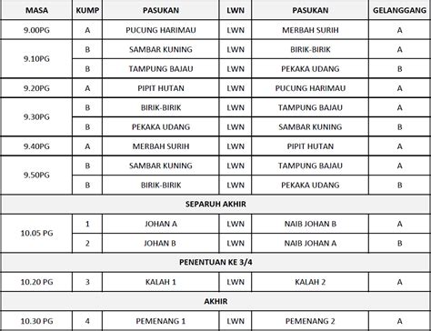 Pakaian satu pasukan perlu memakai pakaian yang seragam. Bola Jaring