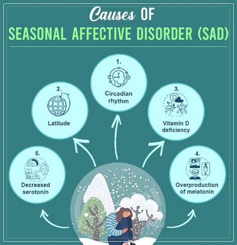 Seasonal Affective Disorder Sad Repc