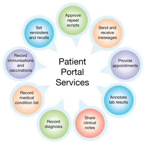 Patient Portal Images