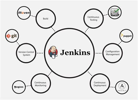 What Is Jenkins And Why We Need It Devopsschool
